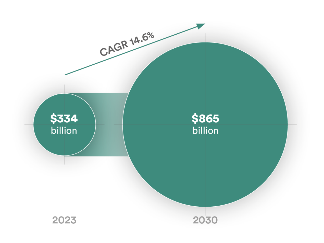 IoT Anywhere - Beecham Research