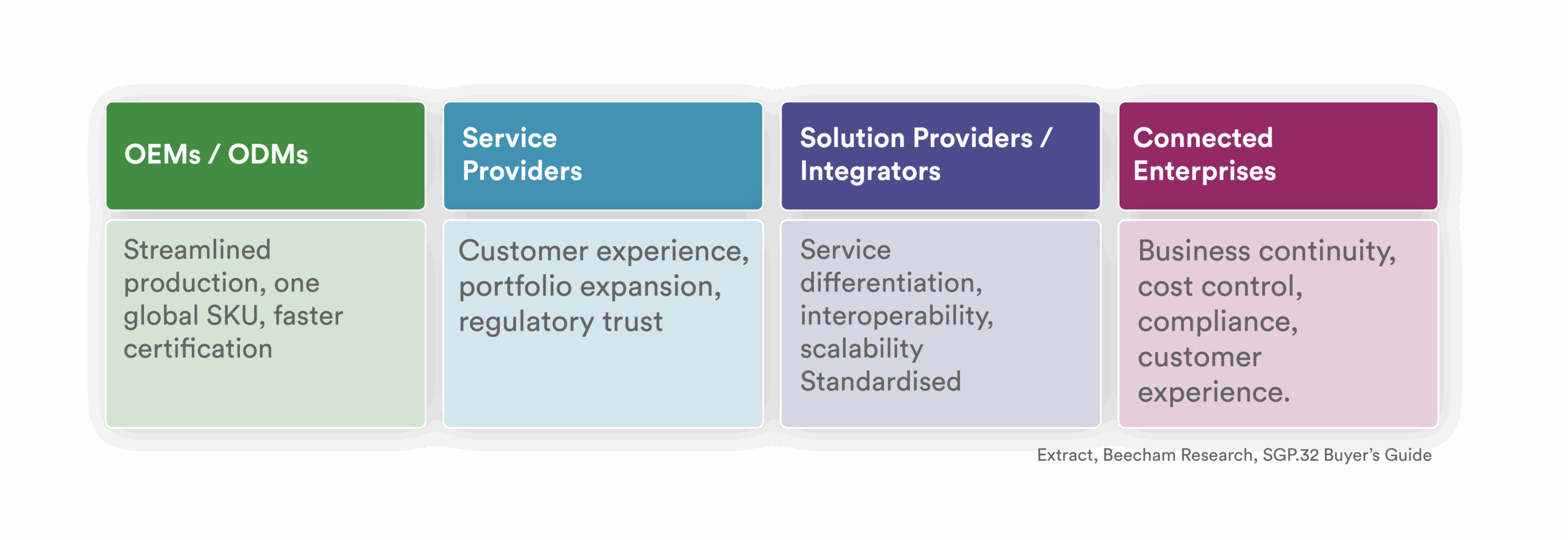 WL_eSIM_LandingPage-02